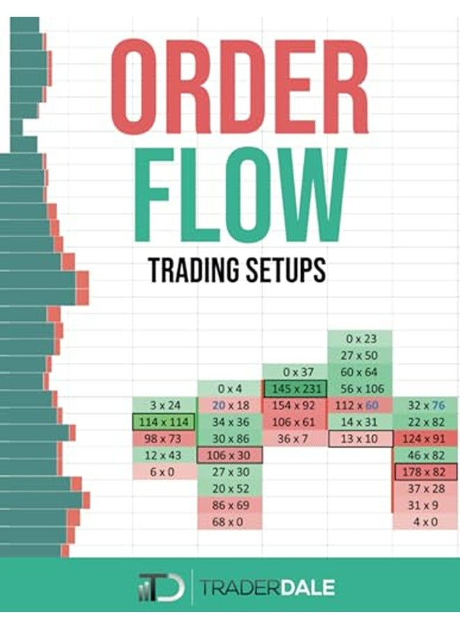 Order Flow: Trading Setups