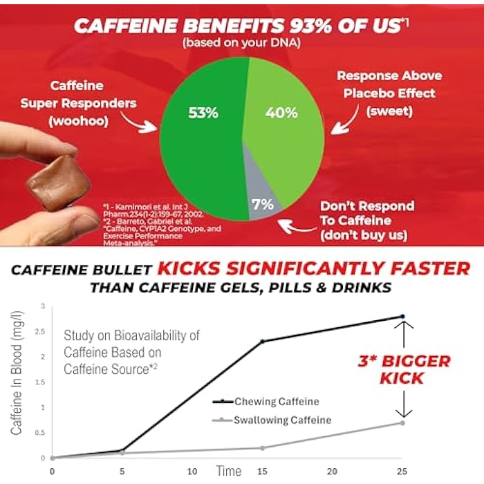 Caffeine Bullet كافيين بولت طعام الطاقة - شوكولاتة برتقال. 16 * 85 ملغ - دفعة أسرع من الحبوب، الجل، والعلكة. علم الرياضة للجري، ركوب الدراجات، والألعاب. تعزيز القدرة على التحمل قبل التمرين. - Image 5