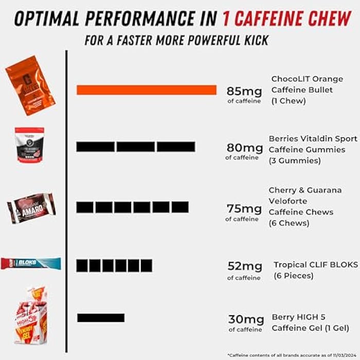 Caffeine Bullet كافيين بولت طعام الطاقة - شوكولاتة برتقال. 16 * 85 ملغ - دفعة أسرع من الحبوب، الجل، والعلكة. علم الرياضة للجري، ركوب الدراجات، والألعاب. تعزيز القدرة على التحمل قبل التمرين. - Image 2