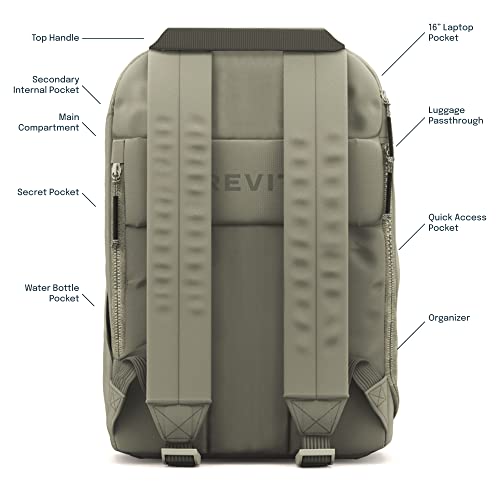 BREVITE The Brevite Backpack- Casual daypack backpacks for every function. Compact but spacious 18L aesthetic traveling backpack with laptop compartment. (Green) - Image 4