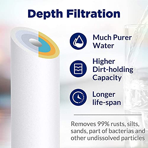 Shapure Complete Ro Service Kit with 80 GPD Membrane & Filter kit set for Water Purifiers (Membrane Inline Spun Carbon Sediment Cartridge and Spare parts)(Works up to 1500) - Image 4