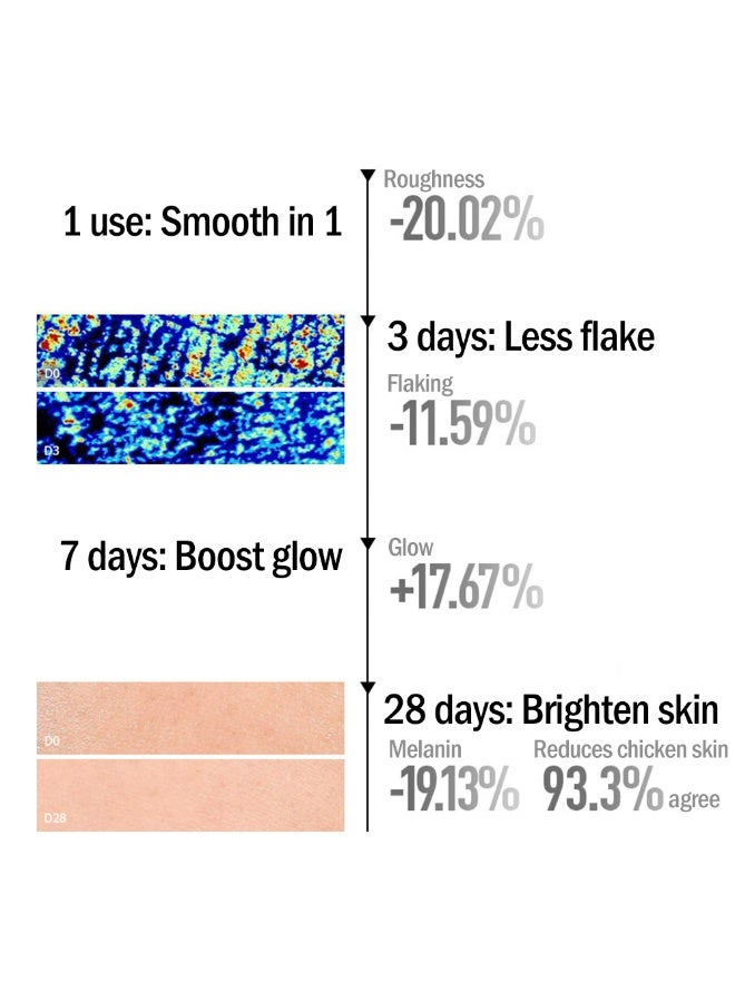 LYDIMOON Niacinamide & Alpha-Arbutin Body Lotion, Moisturizing Brightening Long Lasting Fragrance 300g - Image 4