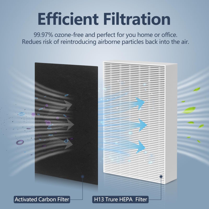 Midiex HPA300 Filter Replacement Compatible with Honeywell Air Purifier HPA300 HPA200 HPA100 and 5000 Series  Replace HRF-R3 HRF-R2 HRF-R1 6 Pack - Image 3
