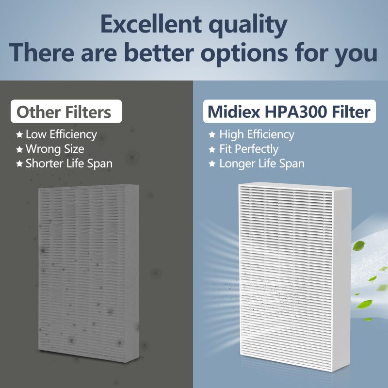 Midiex HPA300 Filter Replacement Compatible with Honeywell Air Purifier HPA300 HPA200 HPA100 and 5000 Series  Replace HRF-R3 HRF-R2 HRF-R1 6 Pack - Image 2