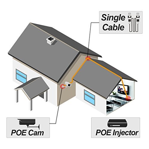 SV3C 4MP POE IP Camera, Outdoor POE Security Camera, Two Way Audio, 36pcs Lights HD 65-100FT Night Vision Home Surveillance Camera, Motion Detection, IP66 Waterproof, RTSP, H265, Blueiris NVR, ONVIF - Image 2