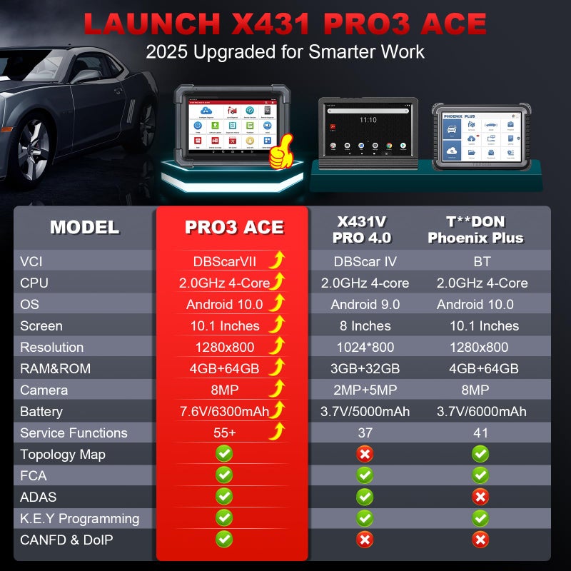 Launch 2024 X-431 PRO3 ACE Diagnostic Tool OBD2 Scanner - Image 2