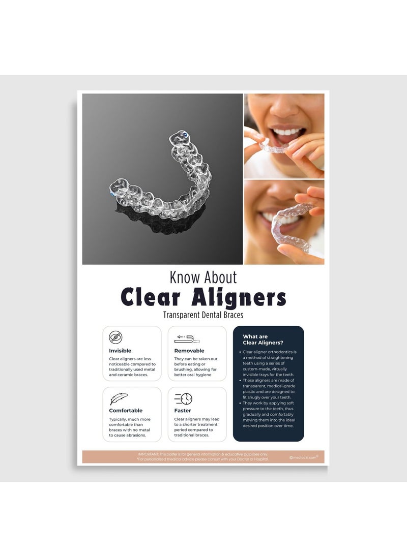 Medicozi Medicozi Dental Implants and Clear Aligner Orthodontic Braces poster for Clinics Set of 2 Unframed 12x18 inches Prosthodontist Dentist waiting room Art Patient Education  - Image 3