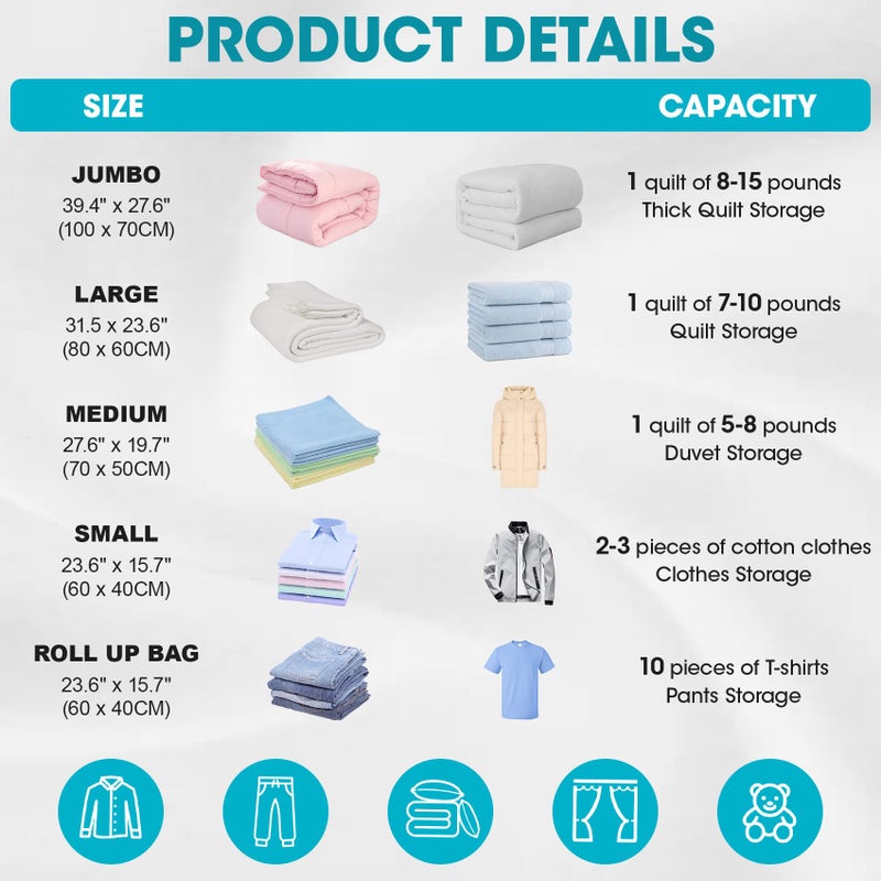 Besslly 20 Pack Vacuum Storage Bags with Electric Pump, Compression Space Saver Vacuum Seal Bags 4 Jumbo/4 Large/4 Medium/4 Small/4 Roll Up Bags for Clothing Travel Comforters Blankets Pillows Bedding Duvets - Image 2