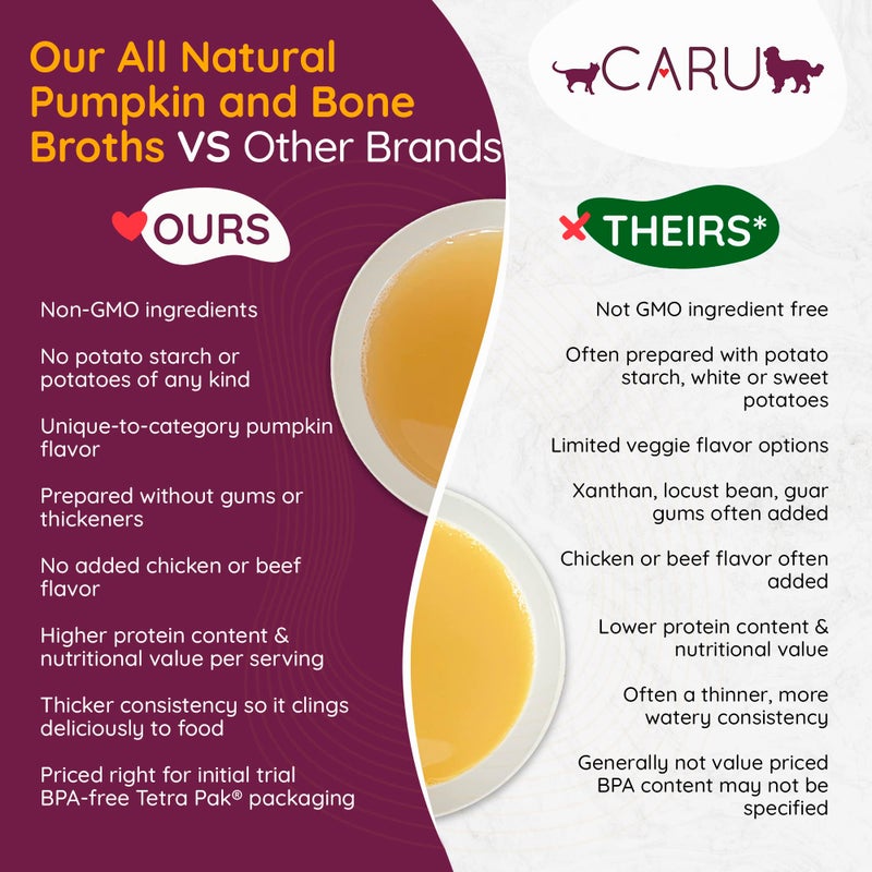 CARU - Daily Dish Pumpkin Broth Meal Topper for Dogs & Cats - Savory Pour-Over Broth - 1.1 lbs. - Image 2