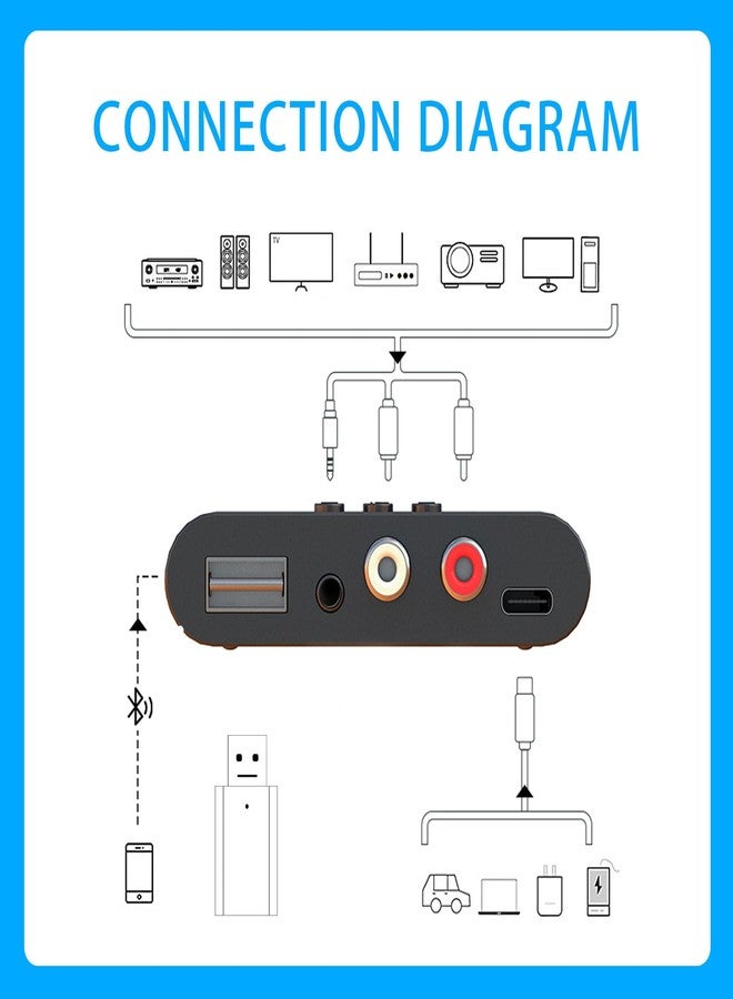 Xingbaichen Bluetooth 5.3 Audio Receiver Wireless RCA Bluetooth Adapter for Wireless Stereo Audio Receiver/Bluetooth to Aux Flash Drive/USB/One-Touch NFC Connection for Speakers and - Image 3
