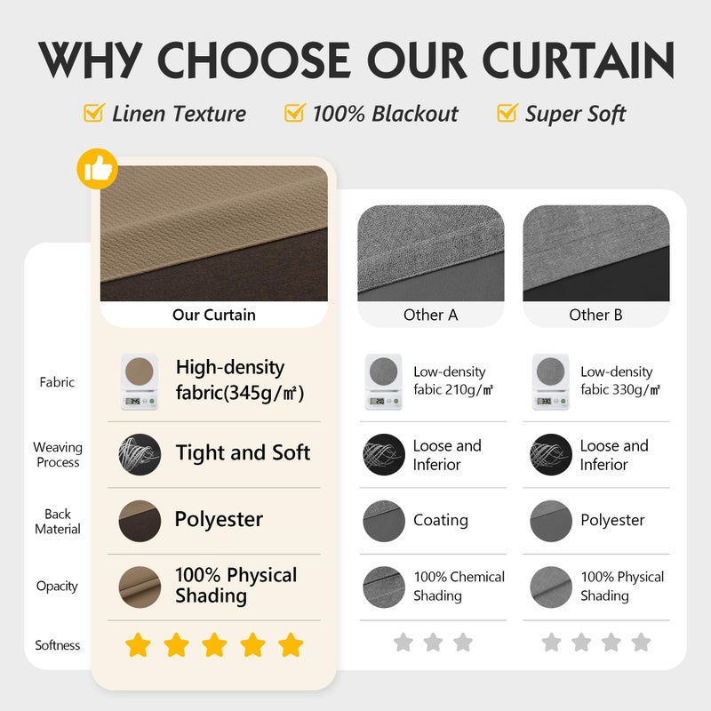 FMFUNCTEX 100% Brown Blackout Curtains for Bedroom, Solid Weave Textured Geometric Weave Curtains 63 Inch Length Thermal Insulated Curtains Living Room, Black Out Drapery Grommet 2 Panels - Image 3