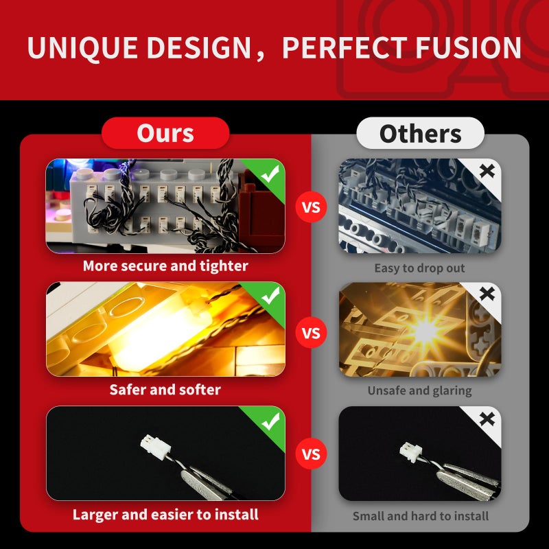 بريكسماكس Briksmax 2.0 Light Kit for Lego Alpine Lodge - إضاءة LED متكاملة متوافقة مع Icons Lego 10325 - غير متضمن Lego Set - Image 3