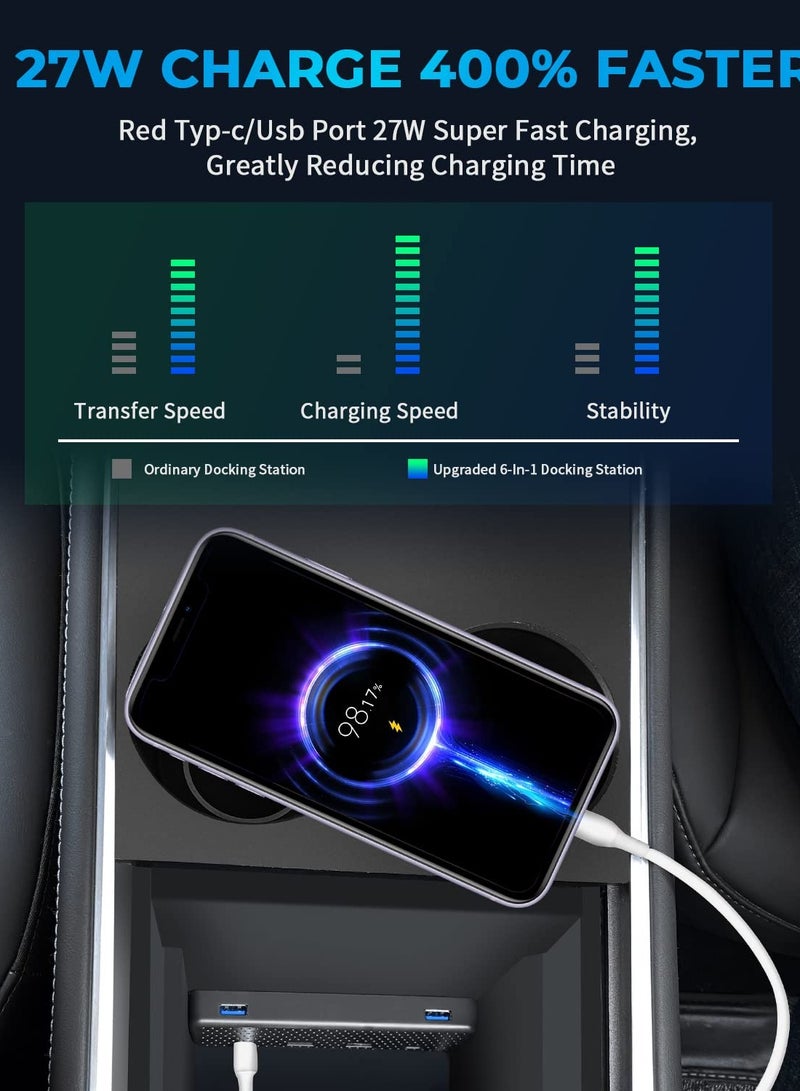 كاست ويف 6 in 1 USB Hub Accessories Docking Station for Tesla 2021 2022 Model Y 3 , Car Accessories of Center Console Smart Sensor Provides Charging  Data Transfer for Smart Phones, Game Controller - Image 4