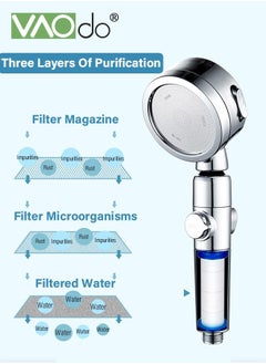 VAOdo 7PCS Handheld Shower Turbo Water Saving Spa Shower with Filter Retractable Shower Set  - Image 5