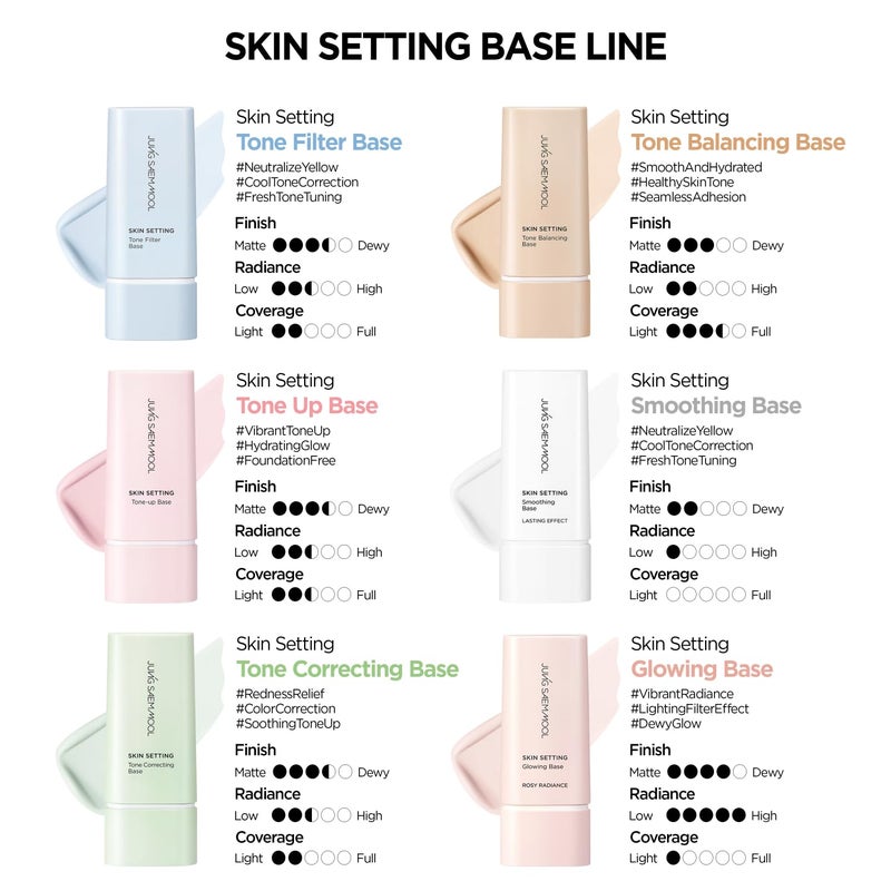 JUNG SAEM MOOL Skin Setting Tone Balancing Base 1.35 Fl Oz, Natural Expression & Pore Blurring Makeup Primer, Hydrating K-Beauty Foundation Base for a Flawless Bare-Face Look, Korean Makeup - Image 5