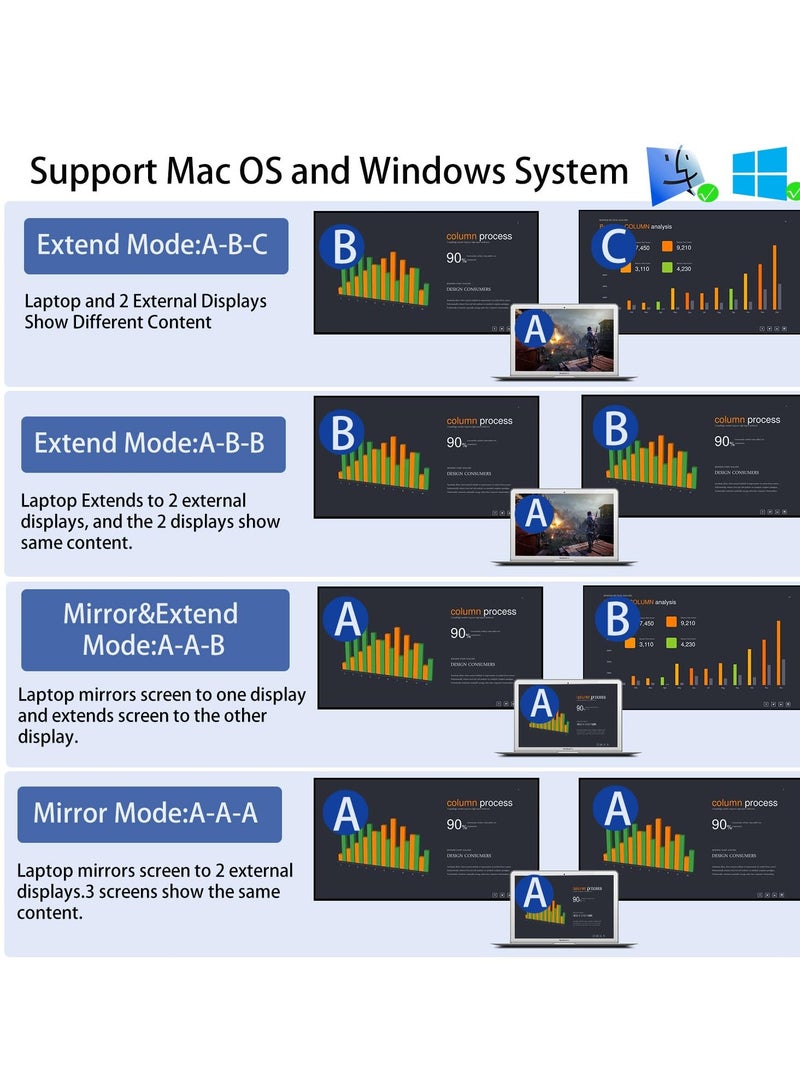 SYOSI USB C/A to Dual HDMI Adapter for 2 Monitors, Splitter Extend Display & Mirroring Screen Converter for MacBook Pro Air M1 M2 Windows 10 11, Display 3 Separate Screens - Image 3