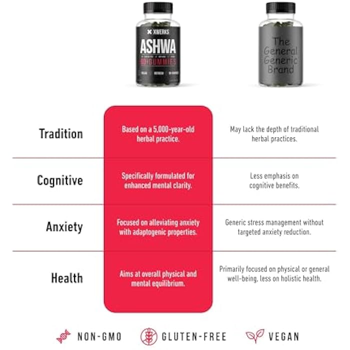 Xwerks Ashwagandha Gummies, Extra Strength 1500 mg Per Serving, Ashwagandha for Women and Men, Vegan Gluten Free, Non GMO, Vitamins and Supplements, Traditional Adaptogenic Herbal Supplement 60 Count - Image 5