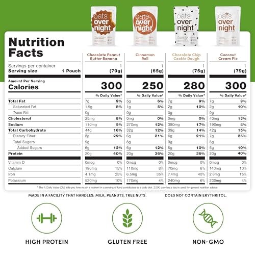Oats Overnight Party Variety Pack - High Protein, High Fiber Breakfast Protein Shake - Gluten Free Oatmeal, Non GMO High Protein Oatmeal - Cookies & Cream, Coconut Cream Pie & More Flavors (16 Pack) - Image 3