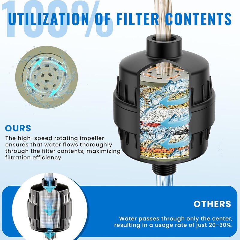 Ryamen Heavy Duty Shower Filter, Shower Water Filter, 99% REMOVAL Shower Head Filter for Hard Water, Heavy Metals, Chlorine (2 Cartridges, Black) - Image 3