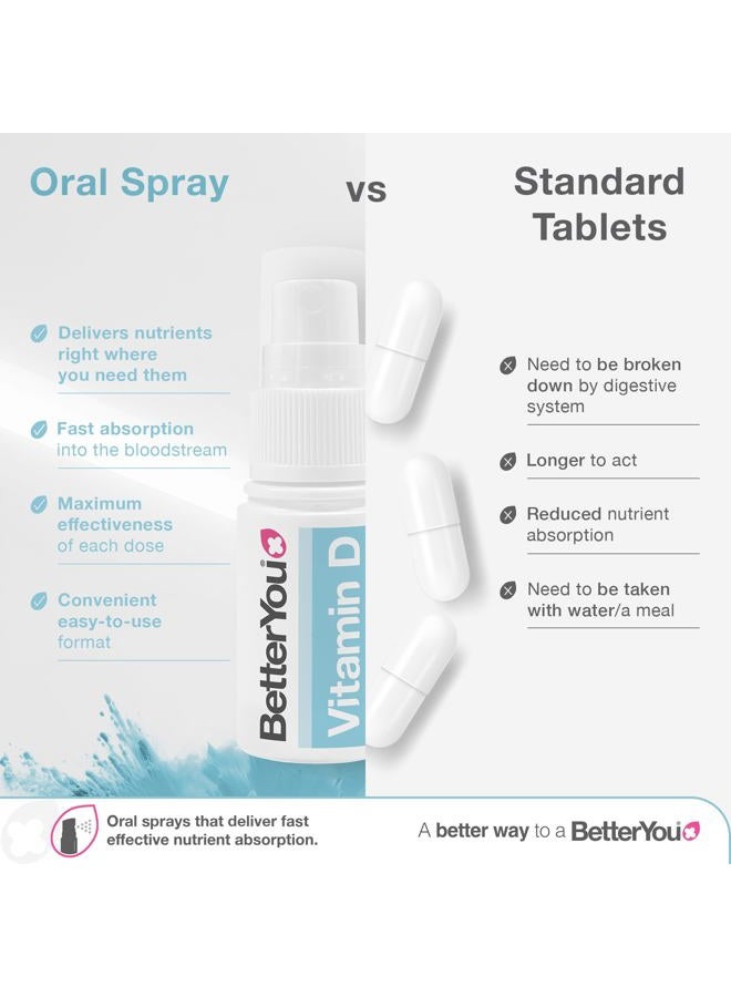 Generic BetterYou D400 Infant Vitamin D Oral Spray - Convenient Alternative for Tablets - Specially Formulated for Children Under 3 Years - Simple and Pure Formulation - Vital for Kids Development - 0.5 oz  - Image 4