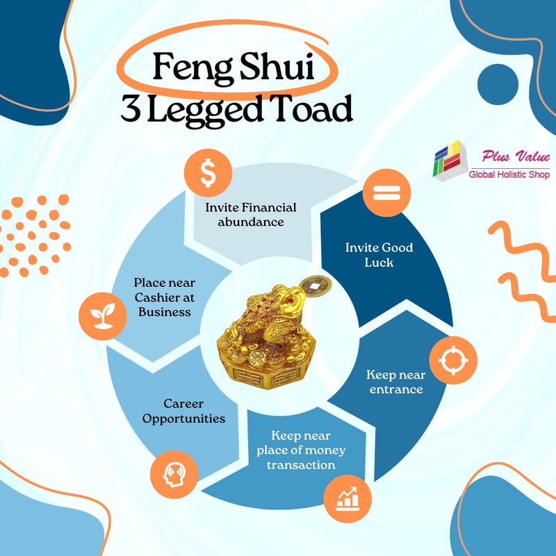 Plus Value Feng Shui Lucky Three Legged Money Frog with Coin in Mouth Toad Good Luck Wealth Prosperity Success Happiness Positivity Home Office Decor Gifting Golden 3 Inches Fiber Religious - Image 4