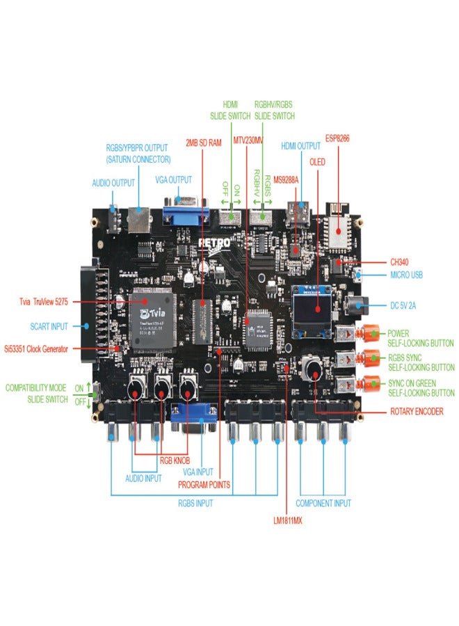 GBSC converter controller RGBS VGA Scart Ypbpr signal to VGA HDMI suitable for PS2, etc. BlueGBSC - Image 5