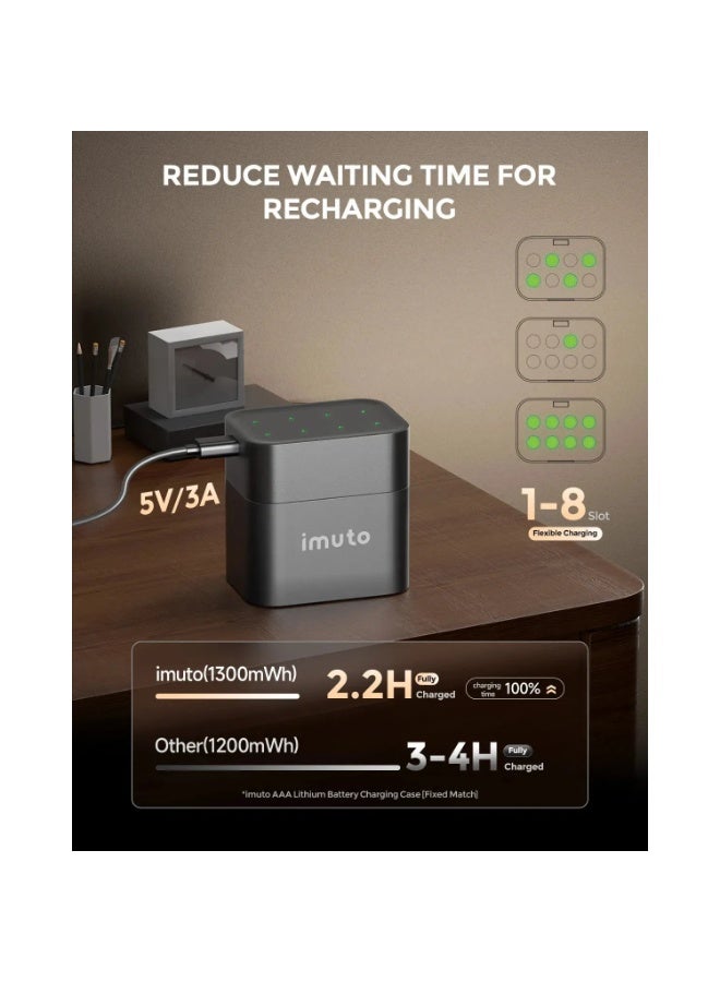 8 Slot AAA 1.5V Li-ion Rechargeable Battery Charger with 8 Rechargeable Batteries Included Smart USB Type-C Fast Charging Station for Remote Controls, Wireless Keyboards, Gaming Accessories, Cameras, Toys, and Everyday Electronic Devices - Image 3