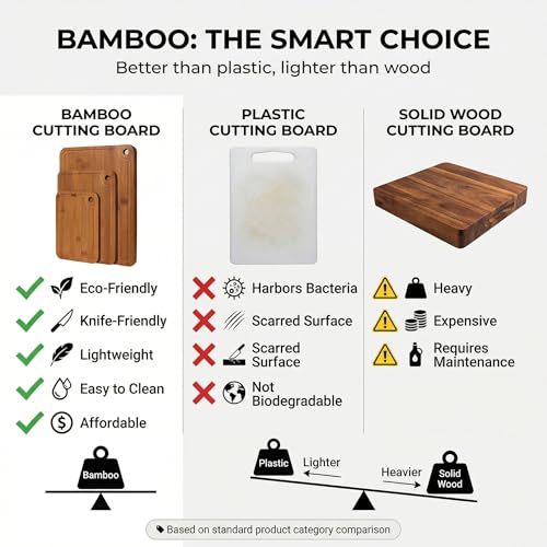 HKKZYT Deep-Carbonized Wood Cutting Board Set, HKKZYT 3 Pack Bamboo Chopping Boards for Kitchen with Side Handles, Charcuterie Board Juice Groove Knife-Friendly for Heavy Duty - Image 2