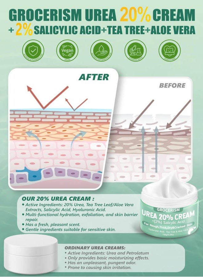 Grocerism Urea Cream 20 Percent Plus 2% Salicylic Acid 5.29 oz with Moisturizing Socks || Callus Remover Foot Cream, Hand Cream for Dry ed Heels, Feet, Hands, Knees, Elbows, and Deep Moisturizes, Soften Callus - Image 5