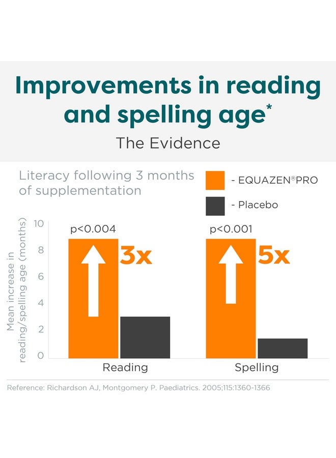 Equazen Pro SFI Health Fish Oil Jelly Chews - Omega 3 & Omega 6 for Kids & Teens - EPA, GLA & DHA for Kids Mood, Memory & Focus Support - Optimized for Bioavailability & Absorption (45 Jelly Chews) - Image 5