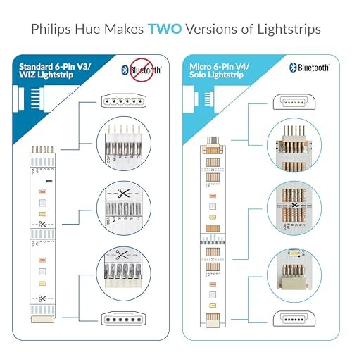 Litcessory Splitter for Philips Hue/WiZ Lightstrip (2 Pack, White - STANDARD 6-PIN V3 / WiZ Lightstrip) - Image 2