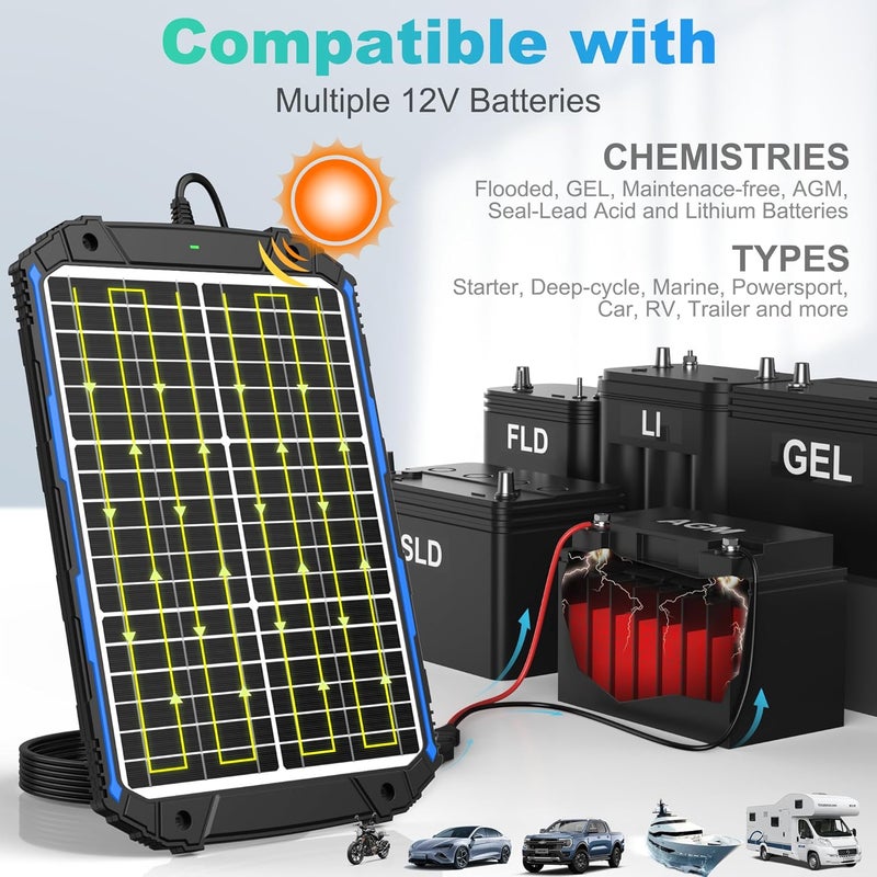 SUNER POWER 20W 12V Solar Battery Trickle Charger & Maintainer PRO, Built-in Intelligent MPPT Controller, Waterproof 12 Volt 20 Watt Solar Panel Charging Kits for Car Marine RV Trailer Boat Automotive - Image 4