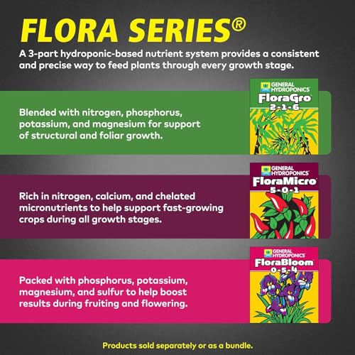 General Hydroponics FloraBloom 0-5-4 Plant Food, Part of FloraSeries Advanced Nutrient System for Plants, 1 Quart - Image 5