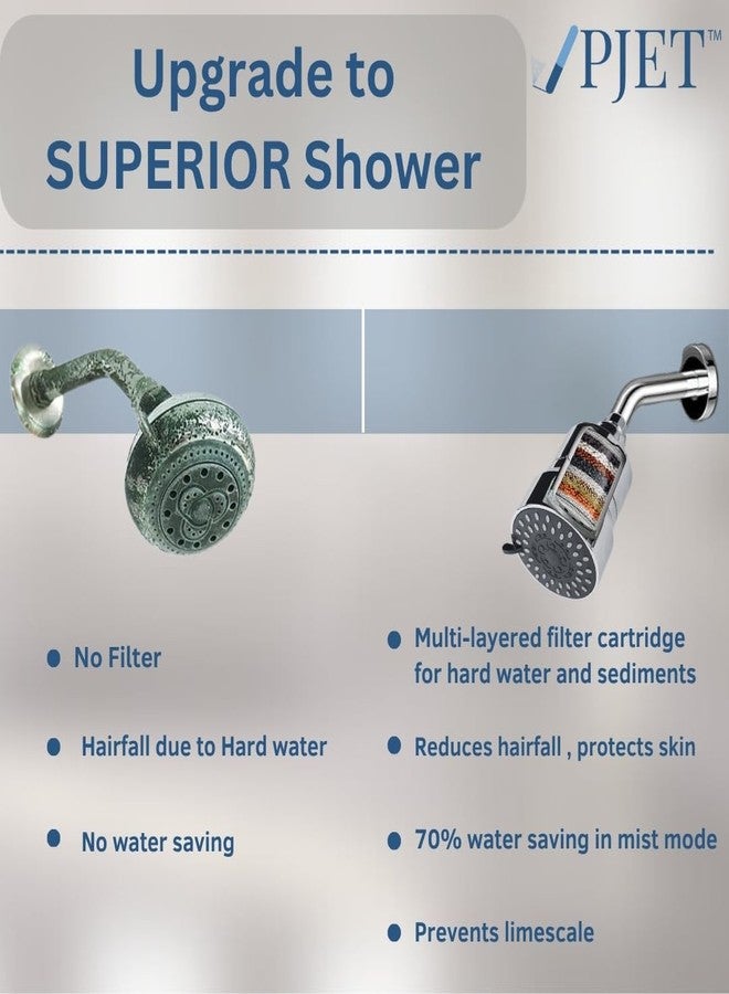 PJET Zerra Water Filter for Shower Head | 3-Modes for Hard Water | Chlorine Reduction & Limescale Removal | Shower Filter for Bathroom | Silver Finish | Fits All Showers - Image 4
