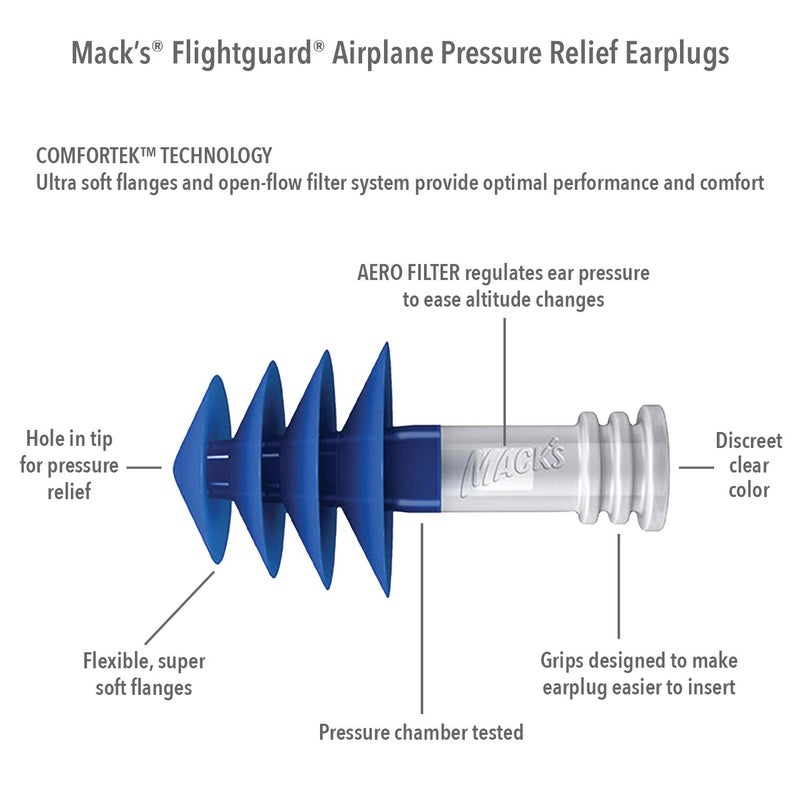 Mack's Mack’s Flightguard Airplane Pressure Relief Earplugs - 26dB NRR, 33dB SNR - Comfortable, Safe, Travel Ear Plugs for Flying Air Pressure Ear Pain, Ear Popping and Noise Reduction - Image 2