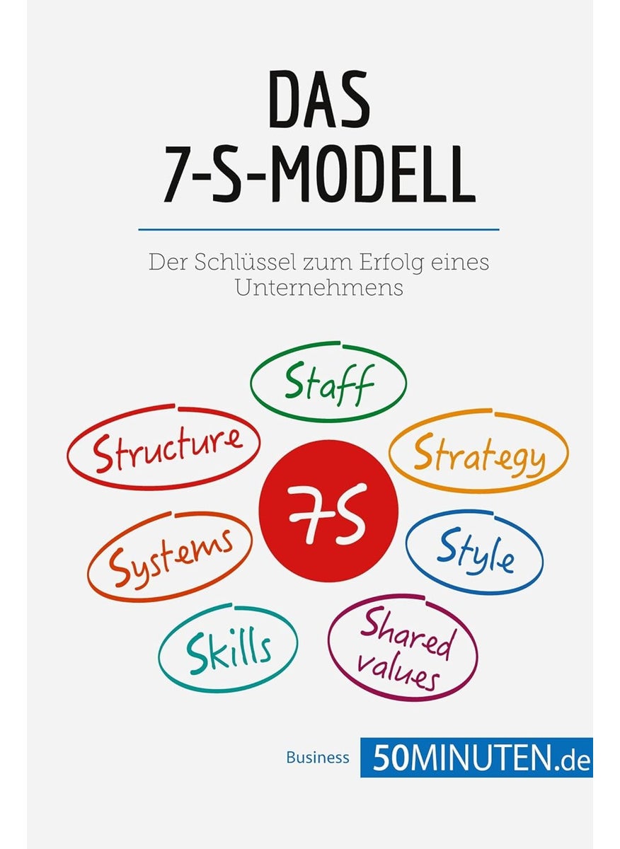 Das 7-S-Modell: Schlüssel zum Erfolg eines Unternehmens  - Image 1