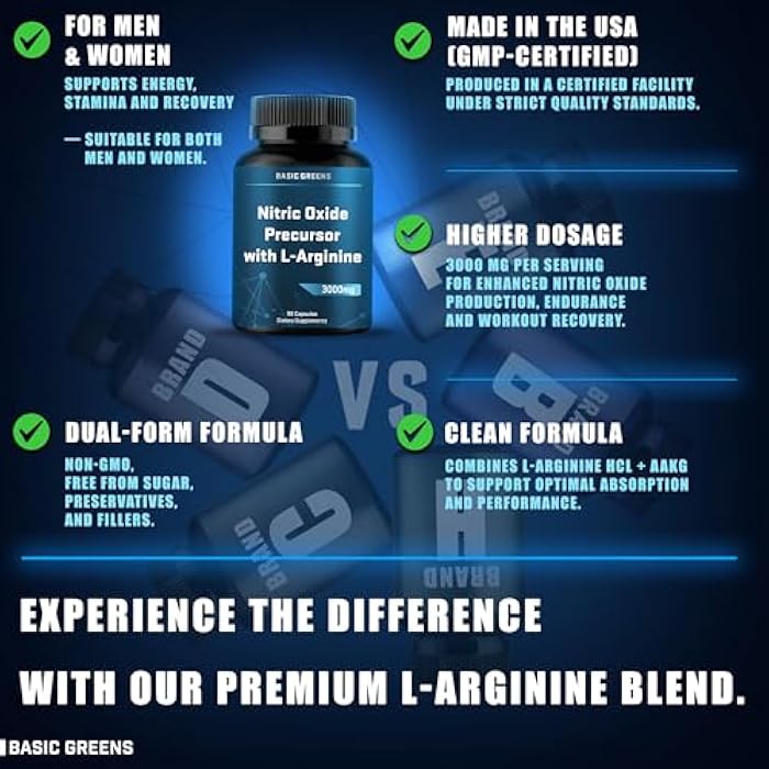 BASIC GREENS L-Arginine 3000mg Nitric Oxide Supplement for Men and Women – Non-GMO Vegan Capsules with Beet Root for Circulation, Endurance, Energy, Stamina, Performance and Workout – 90 Caps - Image 4