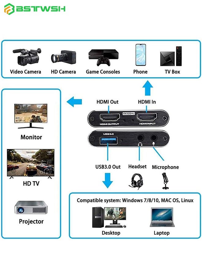 BSTWSH - Video Capture Card 4K 1080P 60FPS, HDMI Capture Card Switch, Game Capture Card USB 3.0 for Live Streaming Video Recording, Screen Capture Device Work with PS4/PC/OBS/DSLR/Camera/Gaming Recording,Black - Image 1