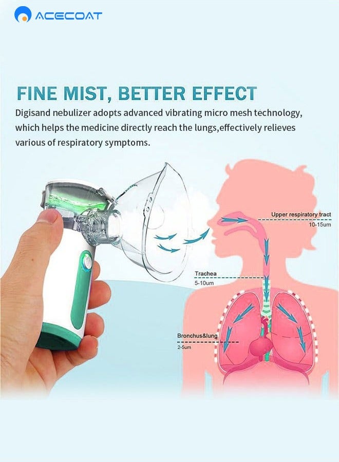 ACECOAT Portable Nebulizer Machine for Adults Kids, USB-C Rechargeable Handheld Nebulizer for Breathing Treatment, 2 Adjustable Modes, Efficiency&Quiet, 3 Masks, Travel and Home Use  - Image 3