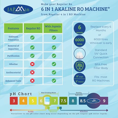 Japmin B12 Alkaline Water Filter Cartridge - 8” | Convert RO Water Purifier into Alkaline Water Purifier | 6000L Life - Image 5