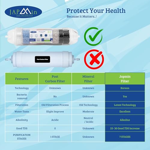Japmin B12 Alkaline Water Filter Cartridge - 8” | Convert RO Water Purifier into Alkaline Water Purifier | 6000L Life - Image 3