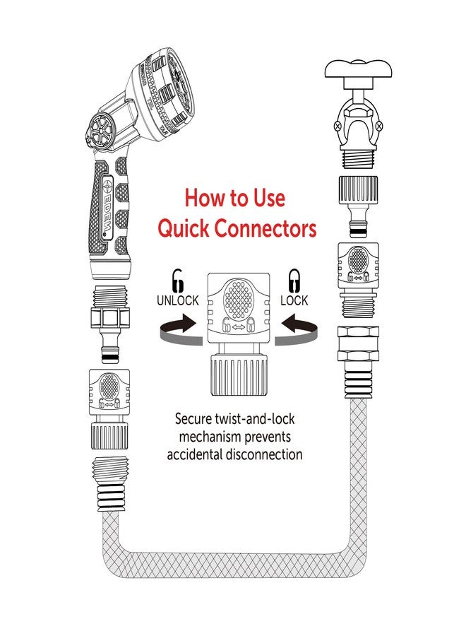 Eden 95210 Premium Garden Hose Fitting Quick Connect with Water Stop & Lock Feature, 5 pc Set - Image 2