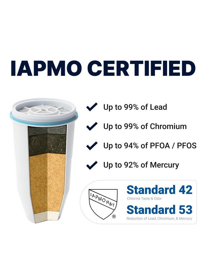 ZeroWater 23-Cup Dispenser Ready-Pour 5-Stage Water Filter with 0 TDS Water Filter - IAPMO Certified to Reduce Lead, Chromium, and PFOA/PFOS - Image 4