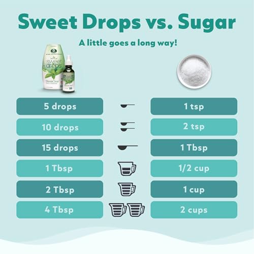 SweetLeaf SteviaClear Sweet Drops - Natural Stevia Liquid Sweetener, Pure Stevia Drops, No Bitter Aftertaste, Liquid Sugar Alternative, Zero Calorie, Keto, Non-GMO Stevia, 4 Fl Oz (Pack of 3) - Image 4