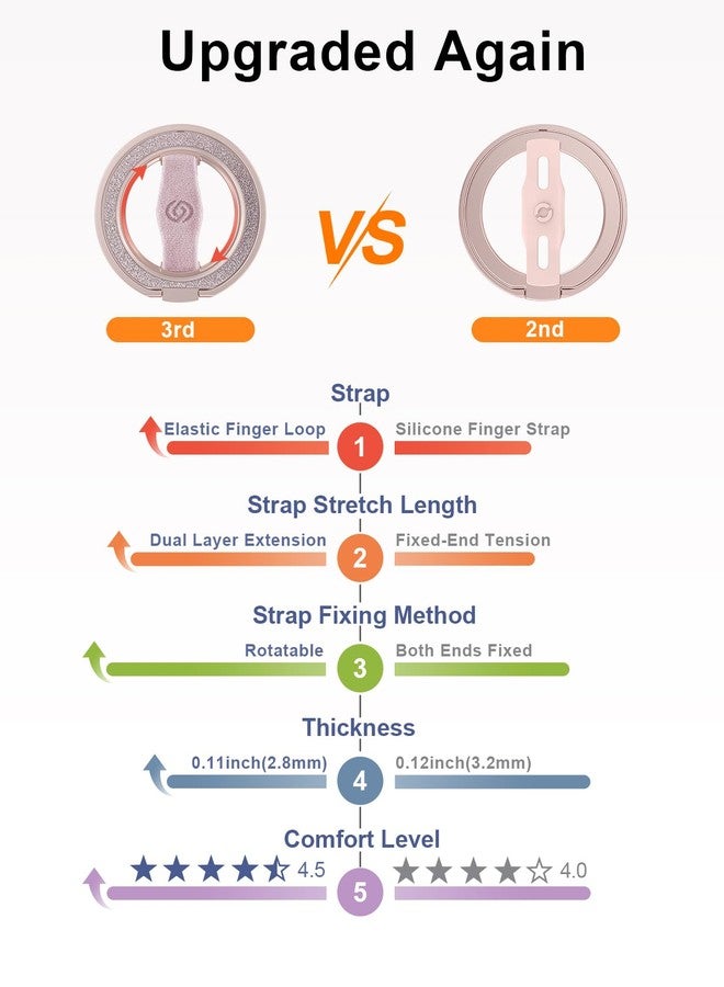 إيوا حامل هاتف مغناطيسي أنيق من إيوا ماج ون، مزود بحلقة مرنة قابلة للاستبدال، متوافق مع أجهزة آيفون 17، 16، 15، 14، 13، 12 (لون ذهبي وردي). - Image 5