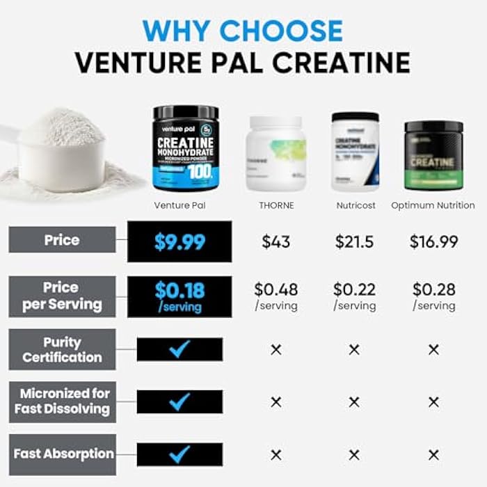 Venture Pal 100% Pure Micronized Creatine Monohydrate Powder, Unflavored Creatine for Women & Men, Vegan, Keto, Gluten Free, 5 g (5000mg) per Serving, Creatina Monohidratada en Polvo - Image 4