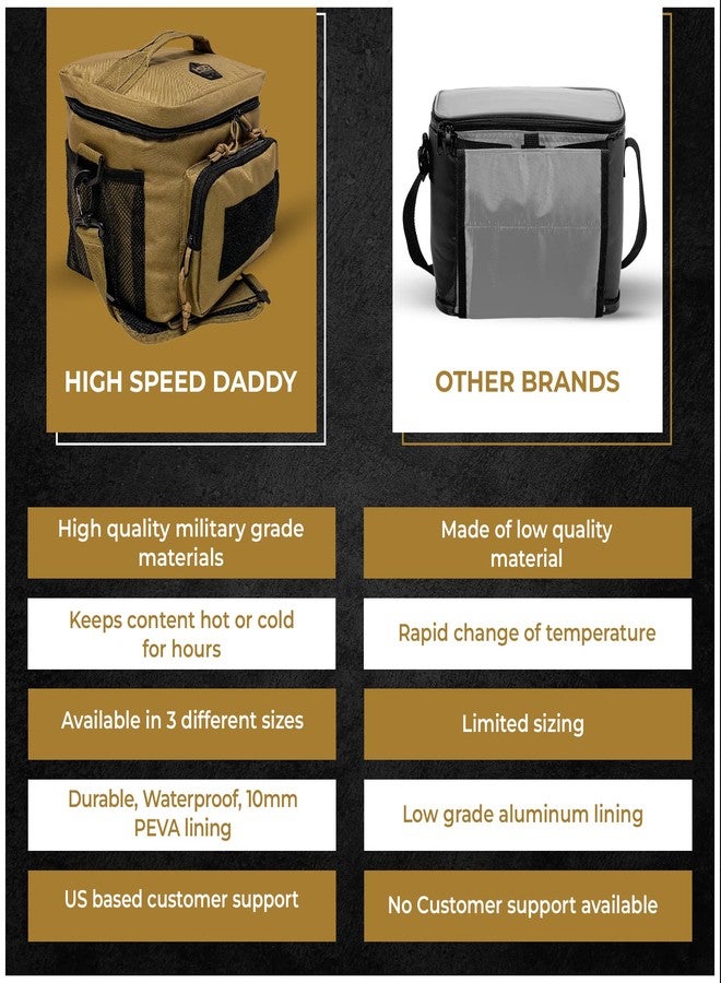 HighSpeedDaddy Tactical Lunch Box For Men & Women- Military Grade Large Insulated Lunch Bag - 11”x 9”x 8” (15L) Cooler Bag - Reusable, Portable and Water Resistant - For Work, Travel & Picnic - Image 4