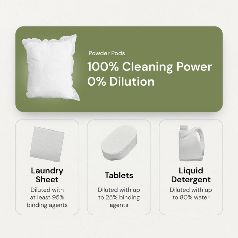 Grab Green 3-in-1 Laundry Detergent Pods, 24 Count, Lavender Vanilla Scent, Plant and Mineral Based, Superior Cleaning Power, Stain Remover, Brightens Clothes - Image 4