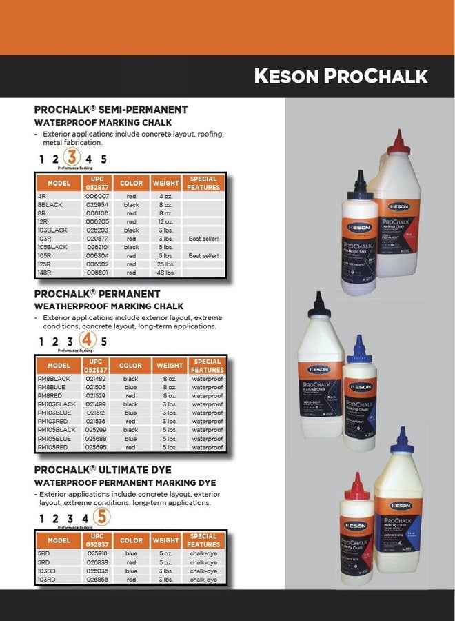 Keson 5BD ProChalk Ultimate Chalk Dye, Blue, 5-Ounce - Image 2