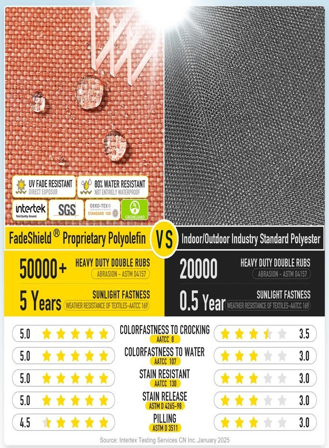 SUNROX LokGrip Non Slip Tufted Memory Foam Bench Cushion, FadeShield Water Resistant Durable Thicken Outdoor/Indoor Bench Seat Pads 36x14x4 inch, Terracotta - Image 4